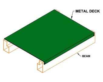 A1.Wire Decking